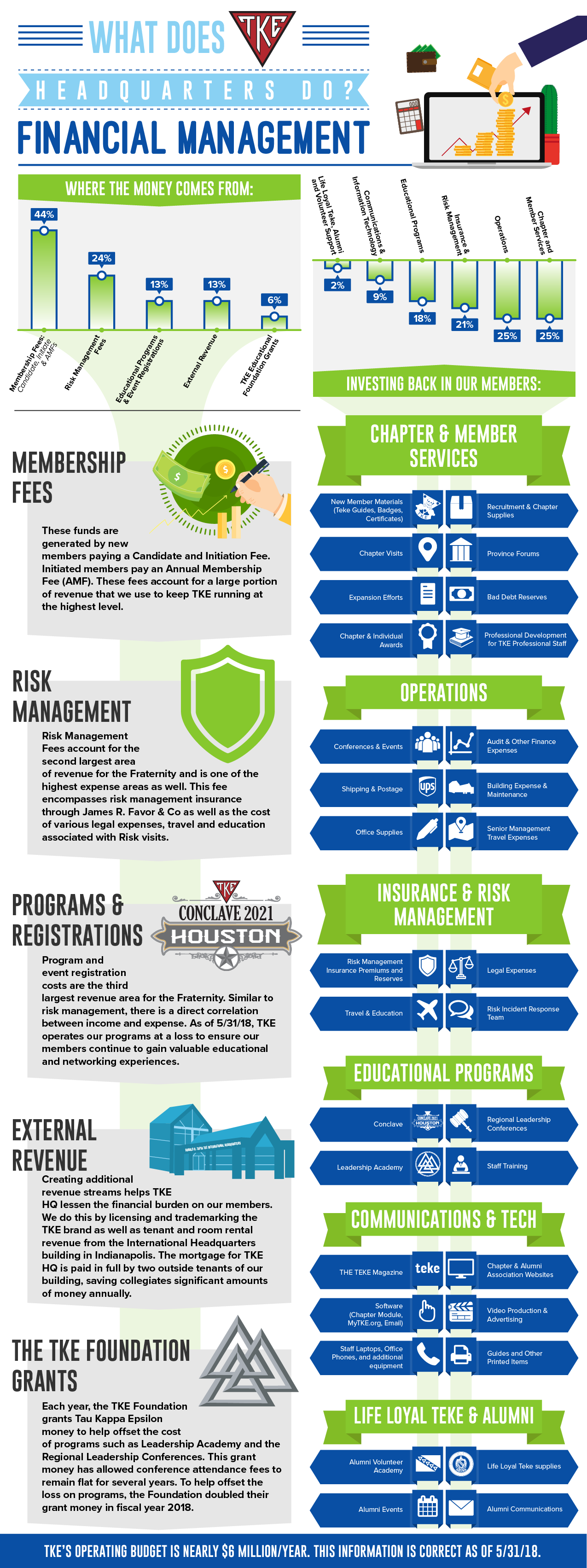 How to Navigate Risk Management Fees | TKE.org